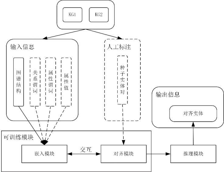 e:\project\master-thesis\fig\ea_frame.png