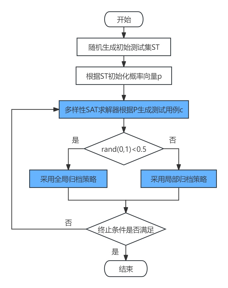 活动图2