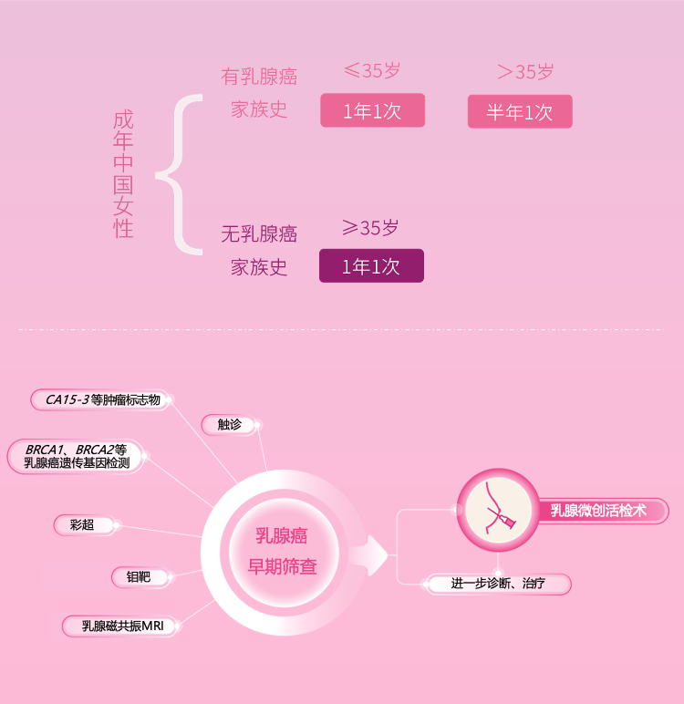 图形用户界面, 网站
描述已自动生成